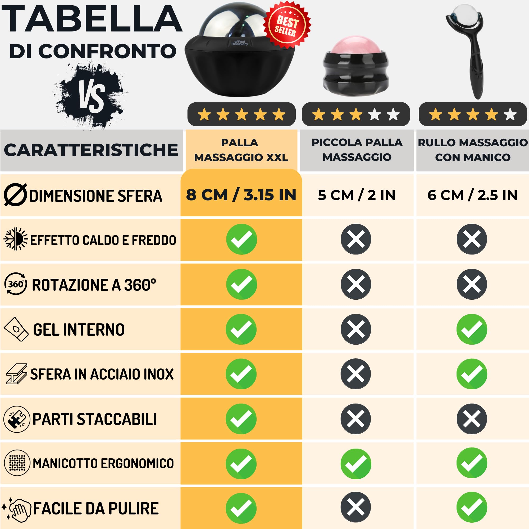 Feel Recovery Palla Massaggio Metallo Nero Gel 8cm Freddo