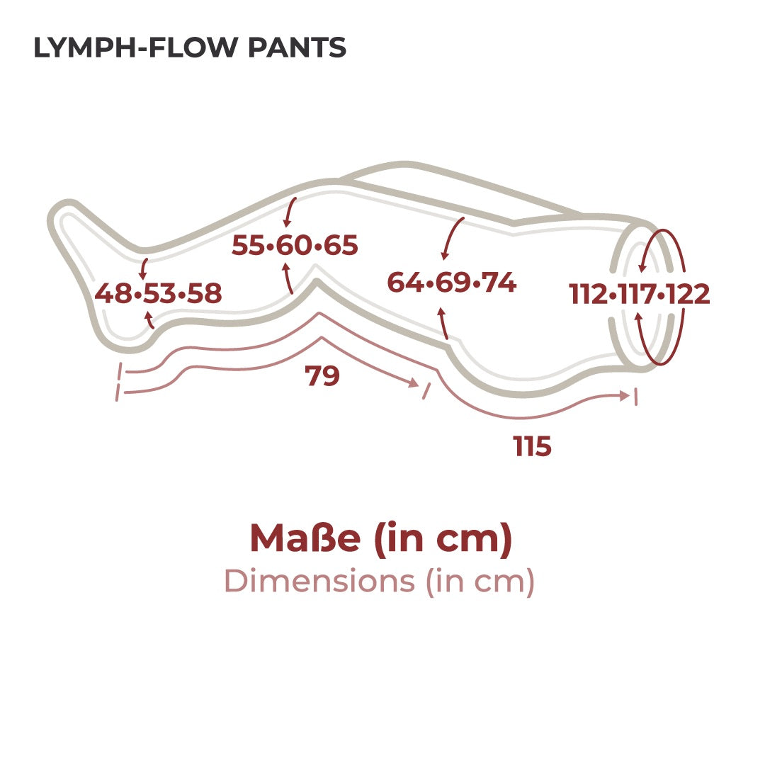 Venen Engel Plus Lymph-Flow Pants pantaloni compressione 4 camere