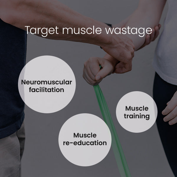 TensCare Perfect EMS Elettrostimolatore Muscolare 2 Canali