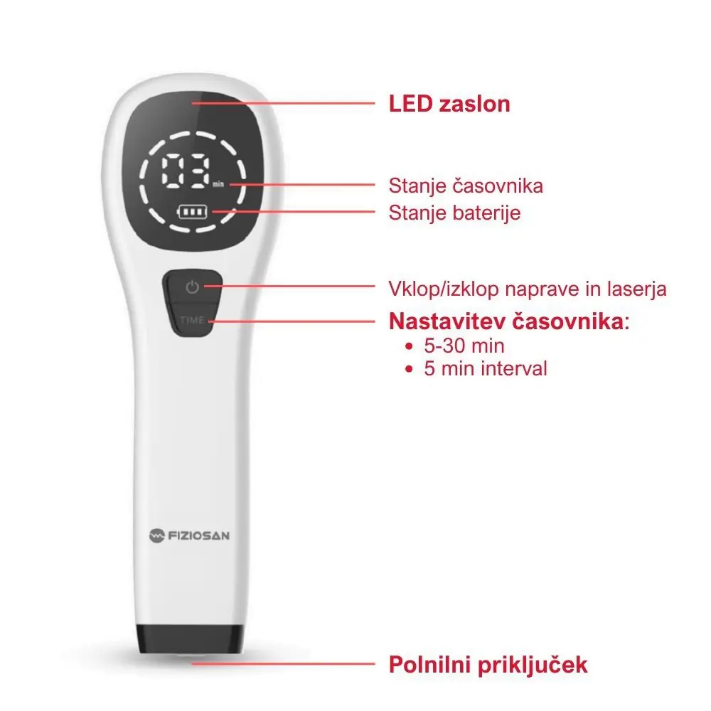 Fiziosan Terapia Laser LL dispositivo laser dolore 5 minuti